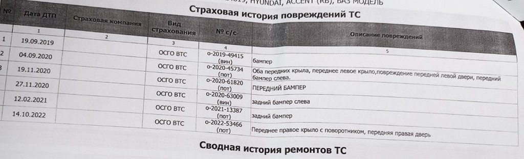 «Один владелец, не бита, не крашена». Такси с отмотанным пробегом сбывают через «перекупов»