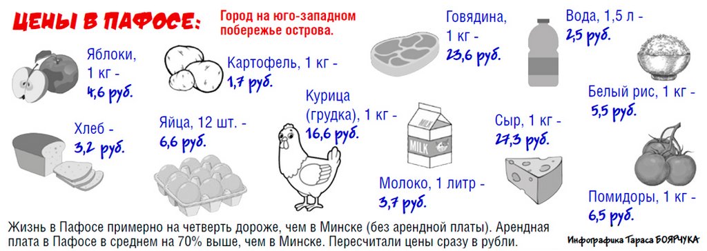Белорусский предприниматель, уже больше года живущий и работающий на Кипре, делится опытом