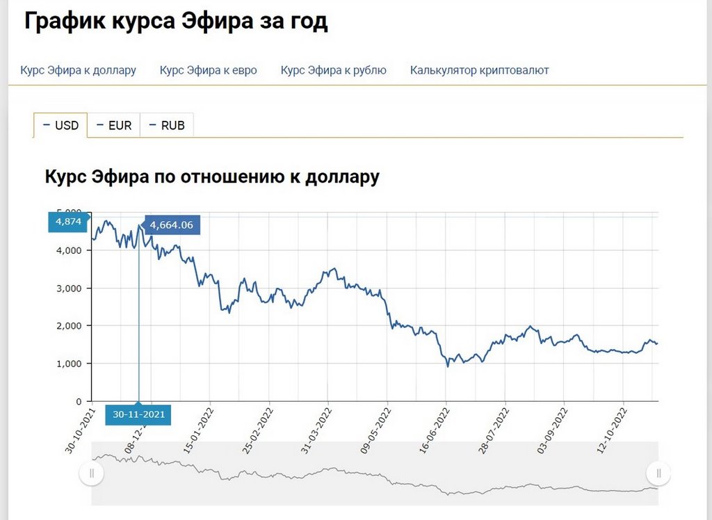 Белорус год назад стал майнить криптовалюту на своем балконе. Сколько заработал?