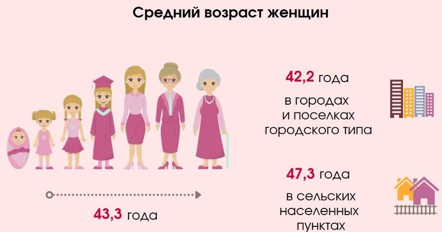 Смотрим статистический портрет матери в Беларуси