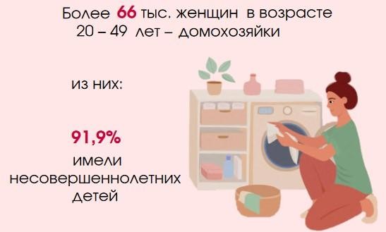 Смотрим статистический портрет матери в Беларуси