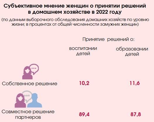 Смотрим статистический портрет матери в Беларуси