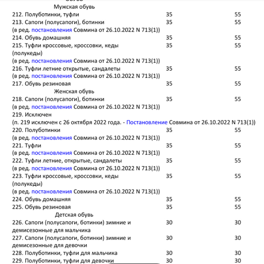 Вам не понравится: как изменились цены на осеннюю обувь за несколько лет
