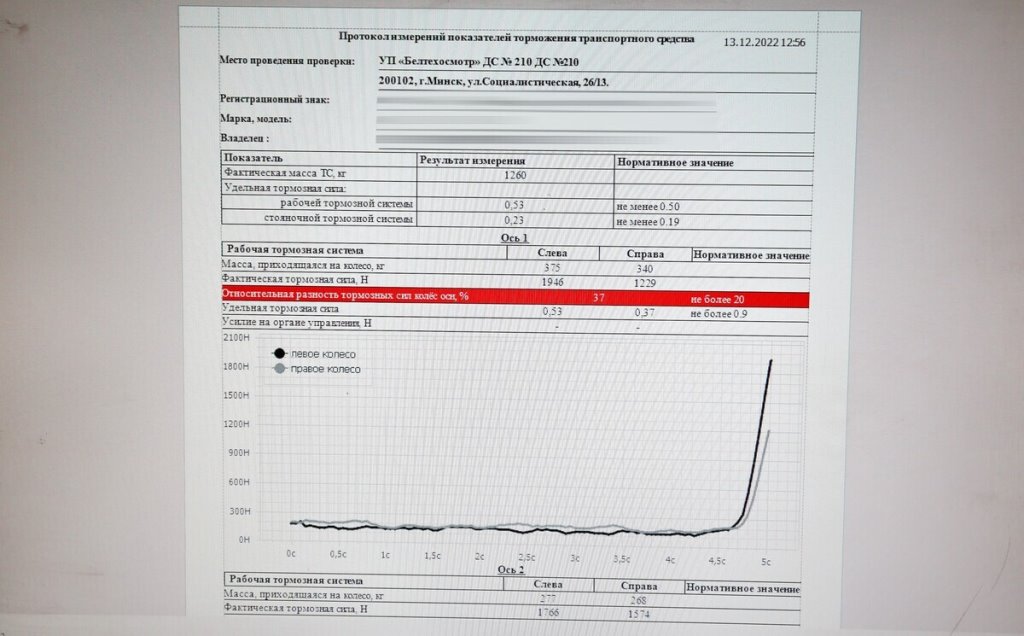 Более 14% машин в Беларуси не проходят техосмотр с первого раза. Вот на что нужно обратить внимание