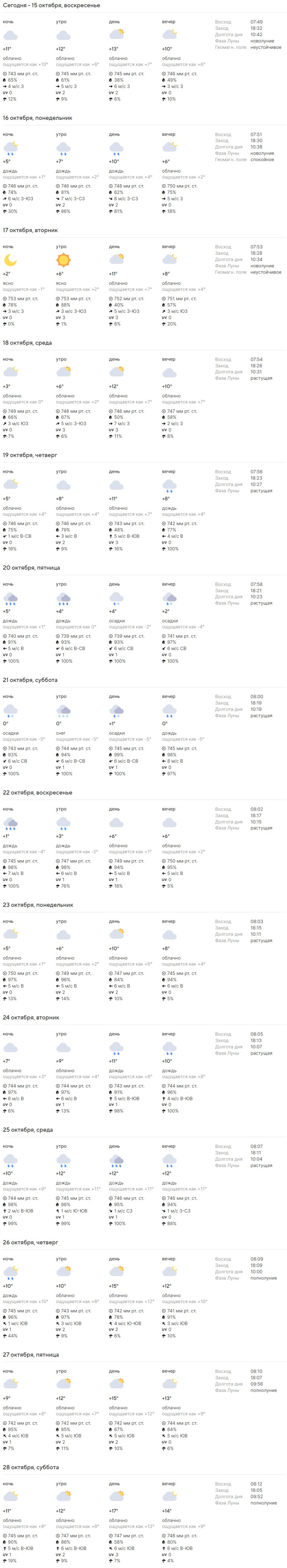 Какая погода ждет жителей Бреста на предстоящей неделе