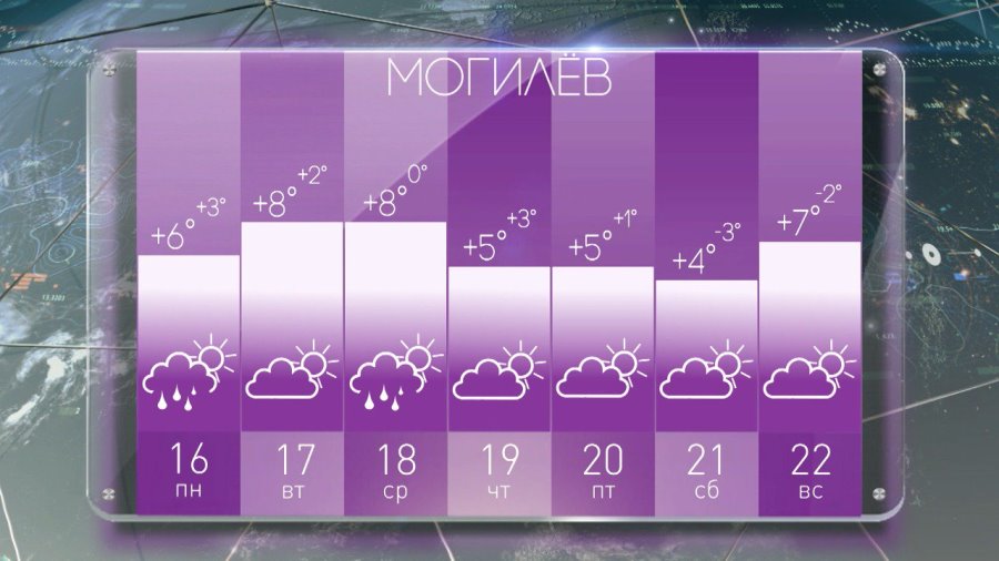 Синоптик Рябов рассказал, какая погода ждет белорусов на предстоящей неделе