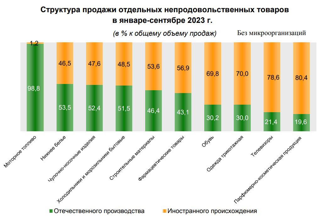 В Беларуси выросли продажи телевизоров. Есть ли спрос на отечественные?