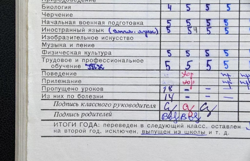 Дневники из прошлого: как менялся главный документ школьника последние 40 лет