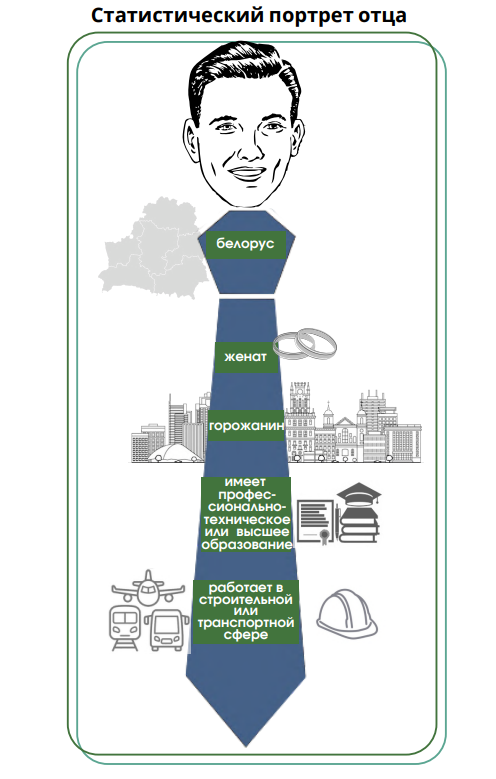 Белорусский папа — какой он? Белстат составил портрет к празднику