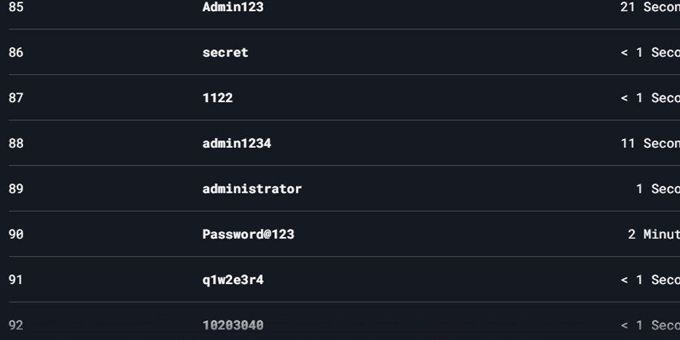 Этот пароль снова стал самым популярным (и потому его легко взломать)
