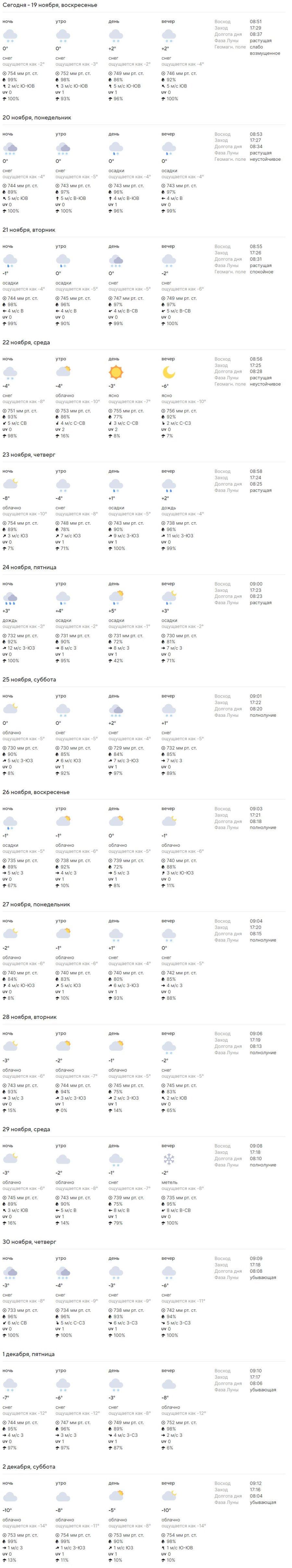 Какая погода ждет жителей Бреста на предстоящей неделе