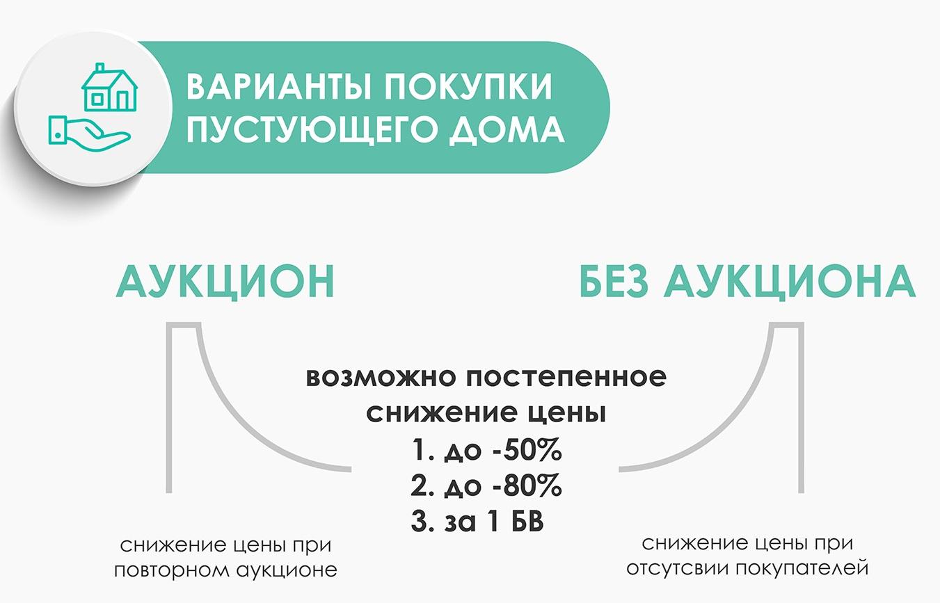 Как купить пустующий дом за одну базовую – инструкция