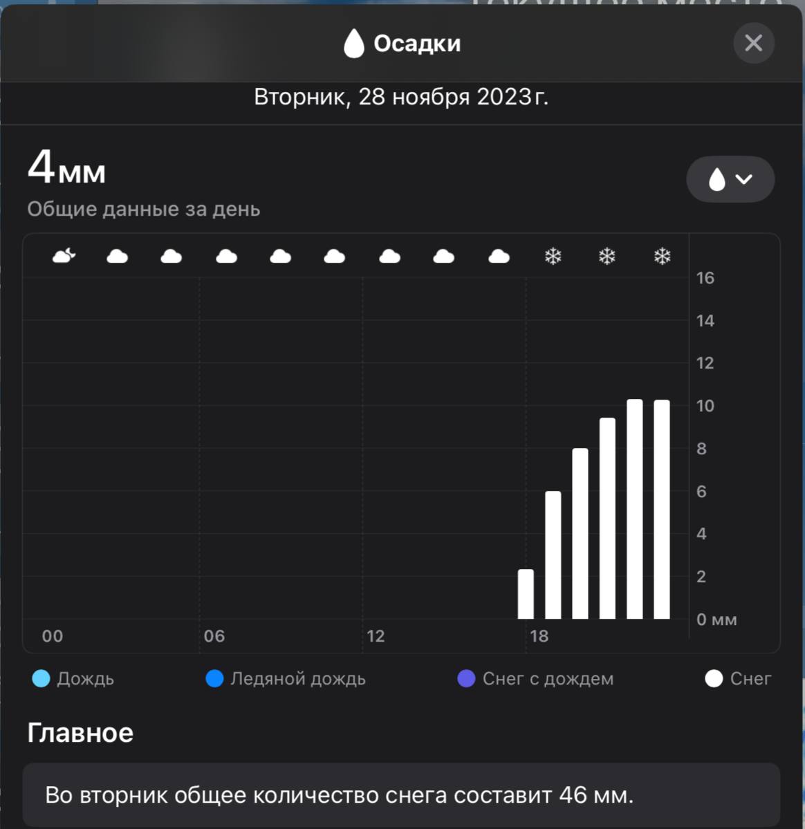 Жителей Бреста предупреждают о снегопаде и сильном ветре