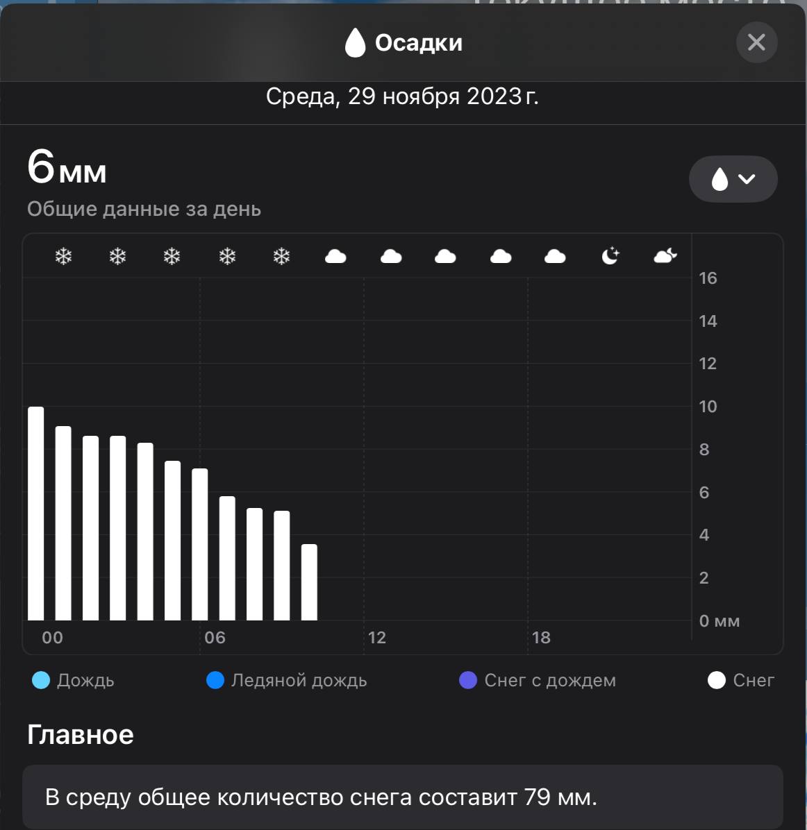 Жителей Бреста предупреждают о снегопаде и сильном ветре