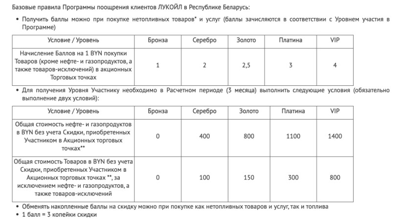 Можно заправляться дешевле. Изучаем скидки на топливо