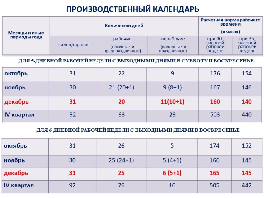 Как белорусы будут работать и отдыхать в декабре 2023 года?