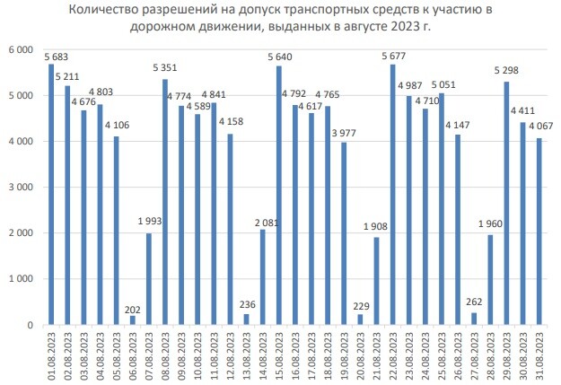 Диаграмма подготовлена УП «Белтехосмотр»