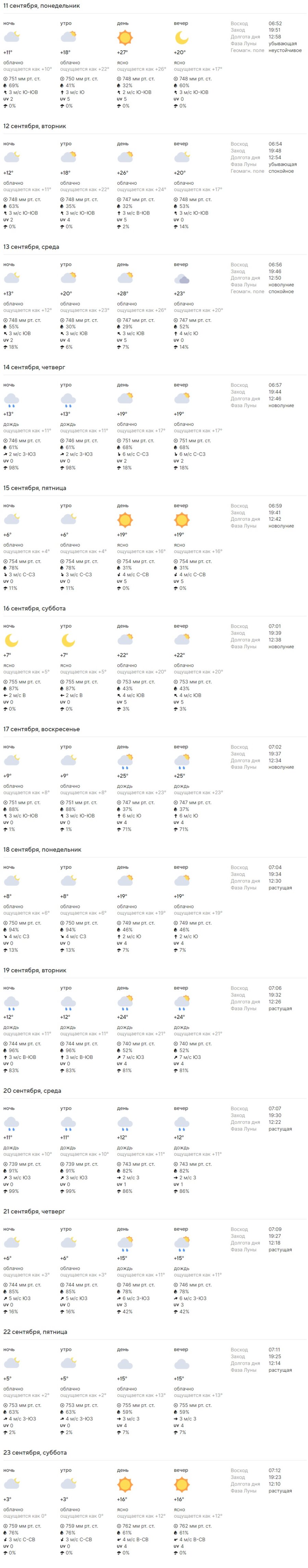 Какая погода ждет жителей Бреста на предстоящей неделе