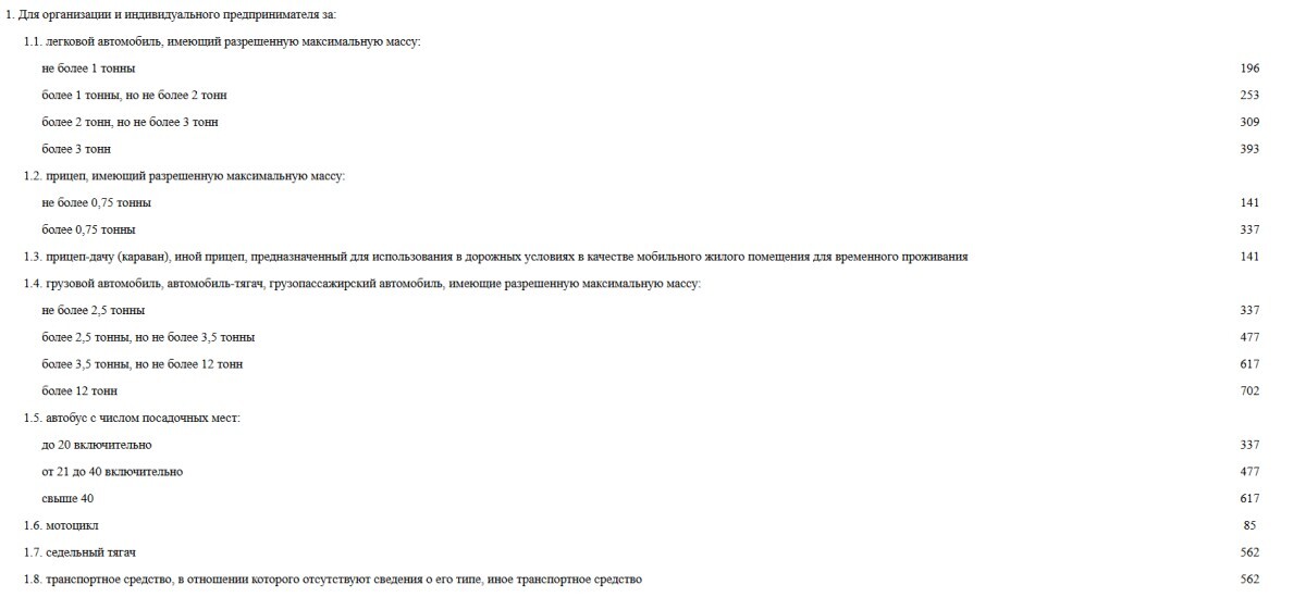 Какими будут ставки транспортного налога в 2026 году? Опубликован законопроект