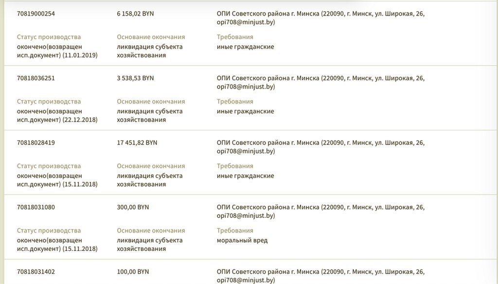 Взяли 4400 евро кредита на отдых в Испании. Остались без отпуска и без денег