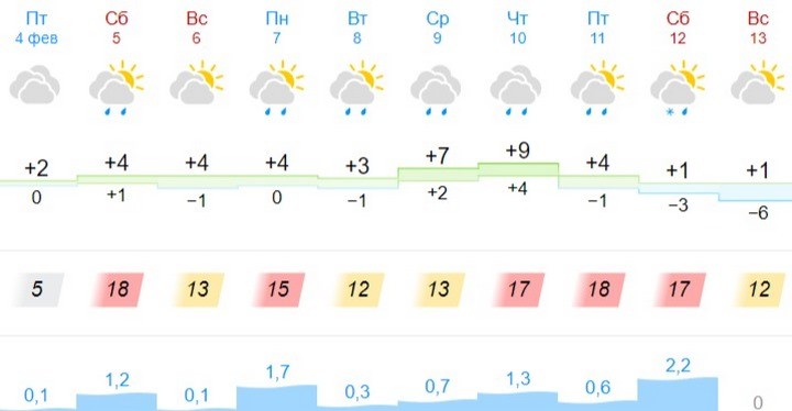 Погода в Бресте