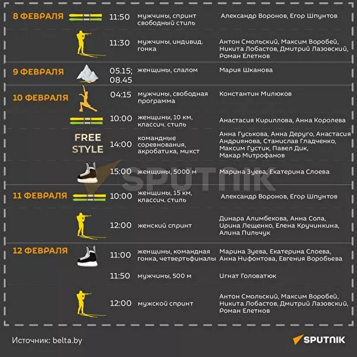 Расписание выступлений белорусских спортсменов на Олимпиаде - 2022