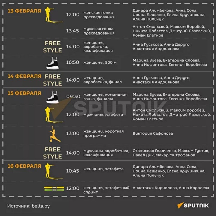 Расписание выступлений белорусских спортсменов на Олимпиаде - 2022