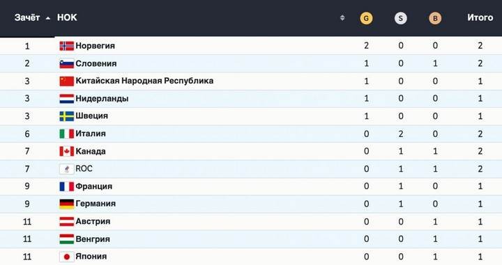 После первого дня Олимпиады белорусы остались без медалей