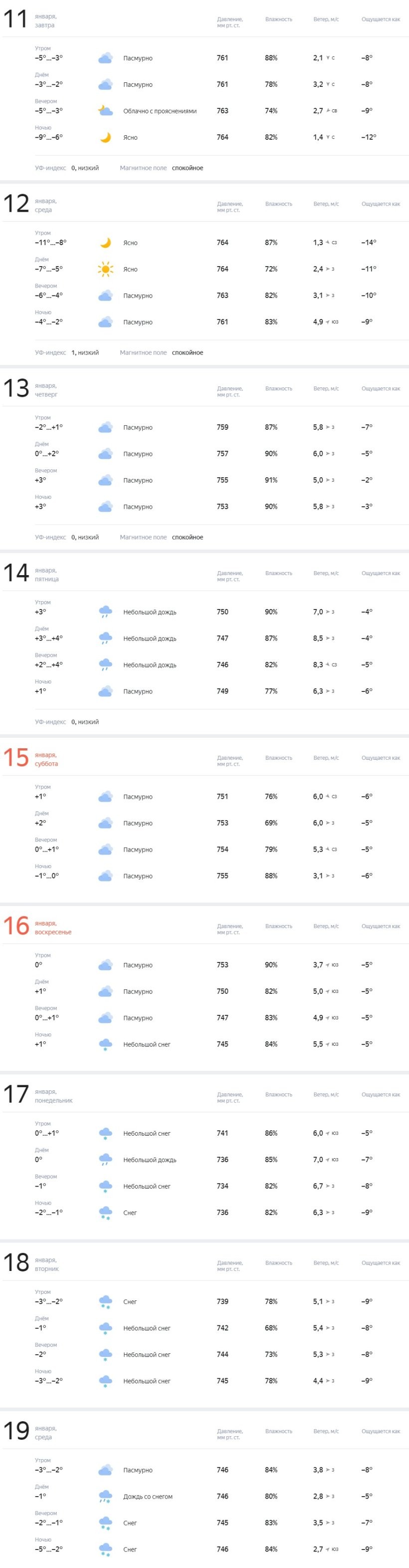 Погода в Бресте