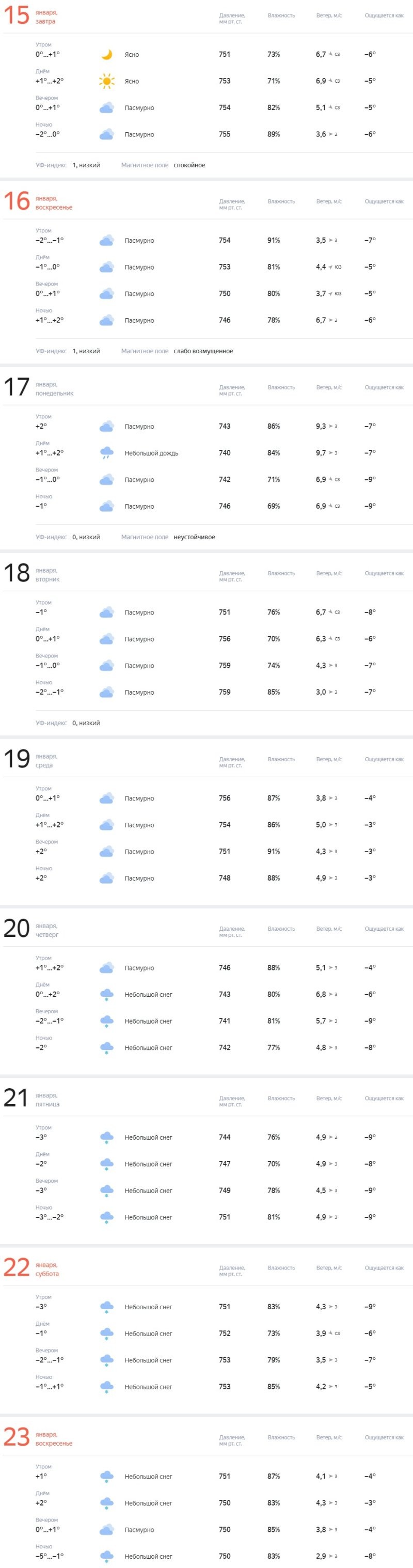 Погода в Бресте