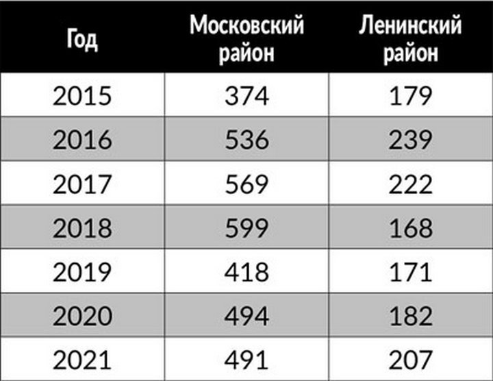 Кто разморозил «семейный капитал»? Почти 5 тысяч семей Бреста воспользовались господдержкой