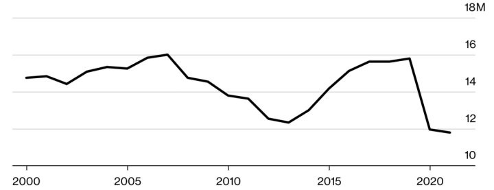 Продажи автомобилей в Европе рухнули до уровня 1990-х