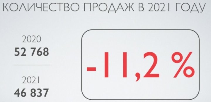 Названы самые продаваемые машины в Беларуси за 2021 год