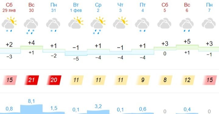 Погода в Бресте