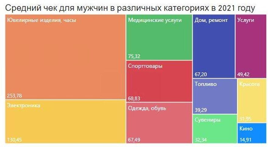 На что белорусы тратят деньги