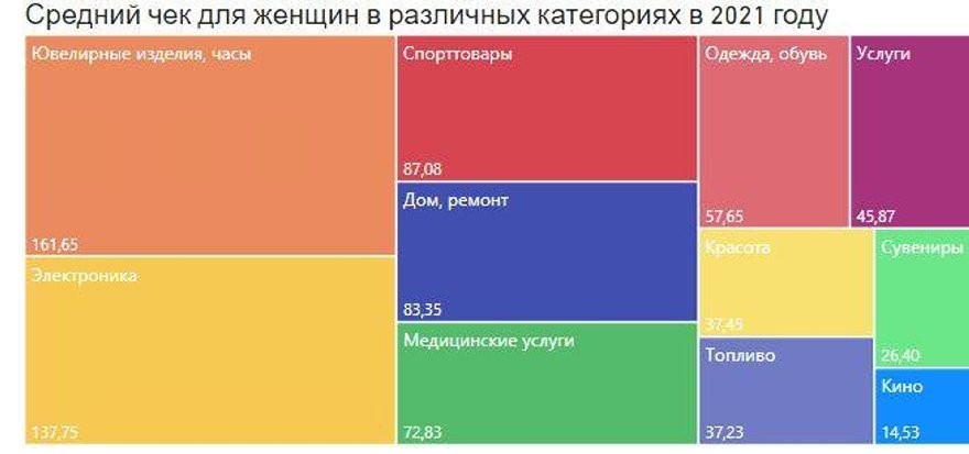 На что белорусы тратят деньги