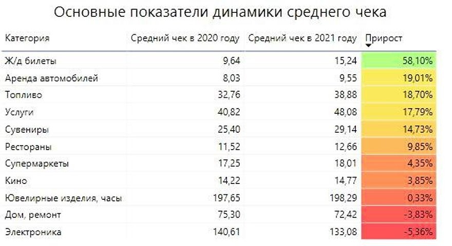 На что белорусы тратят деньги