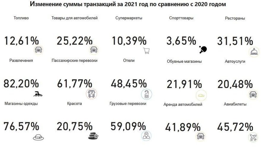 На что белорусы тратят деньги