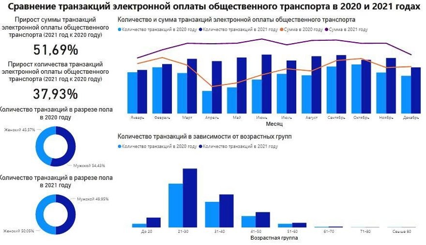 На что белорусы тратят деньги