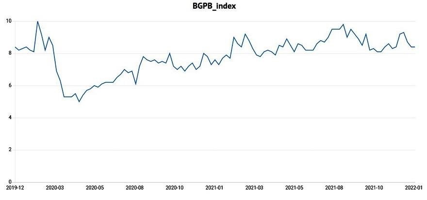 На что белорусы тратят деньги