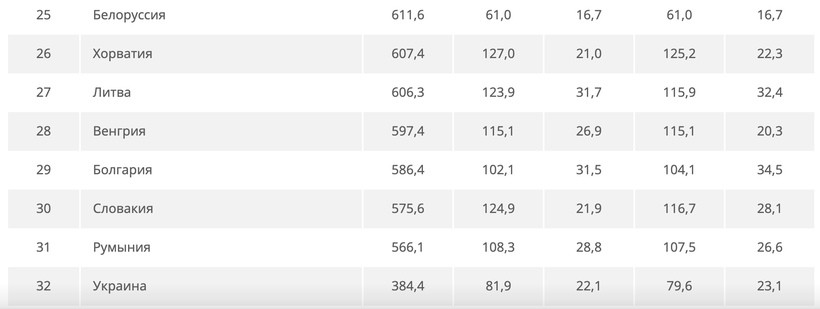 Сколько литров бензина может купить средний белорус