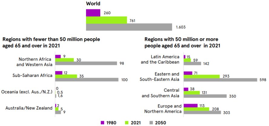 Какие страны лидируют по темпам старения населения – исследование