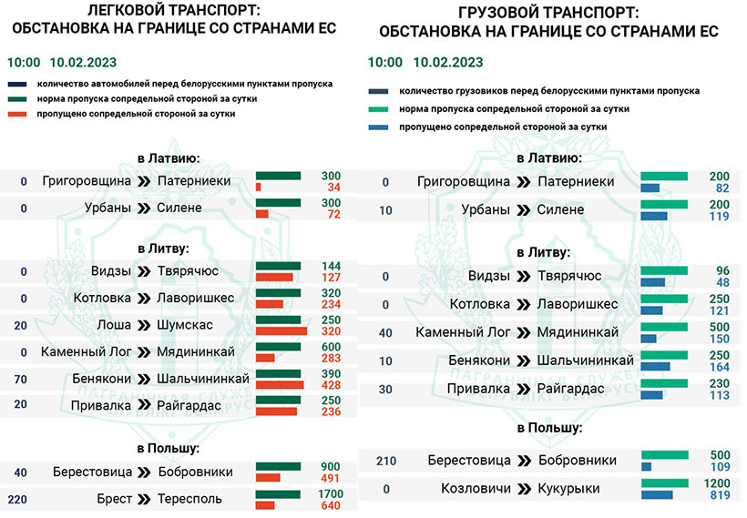 очередь на границе