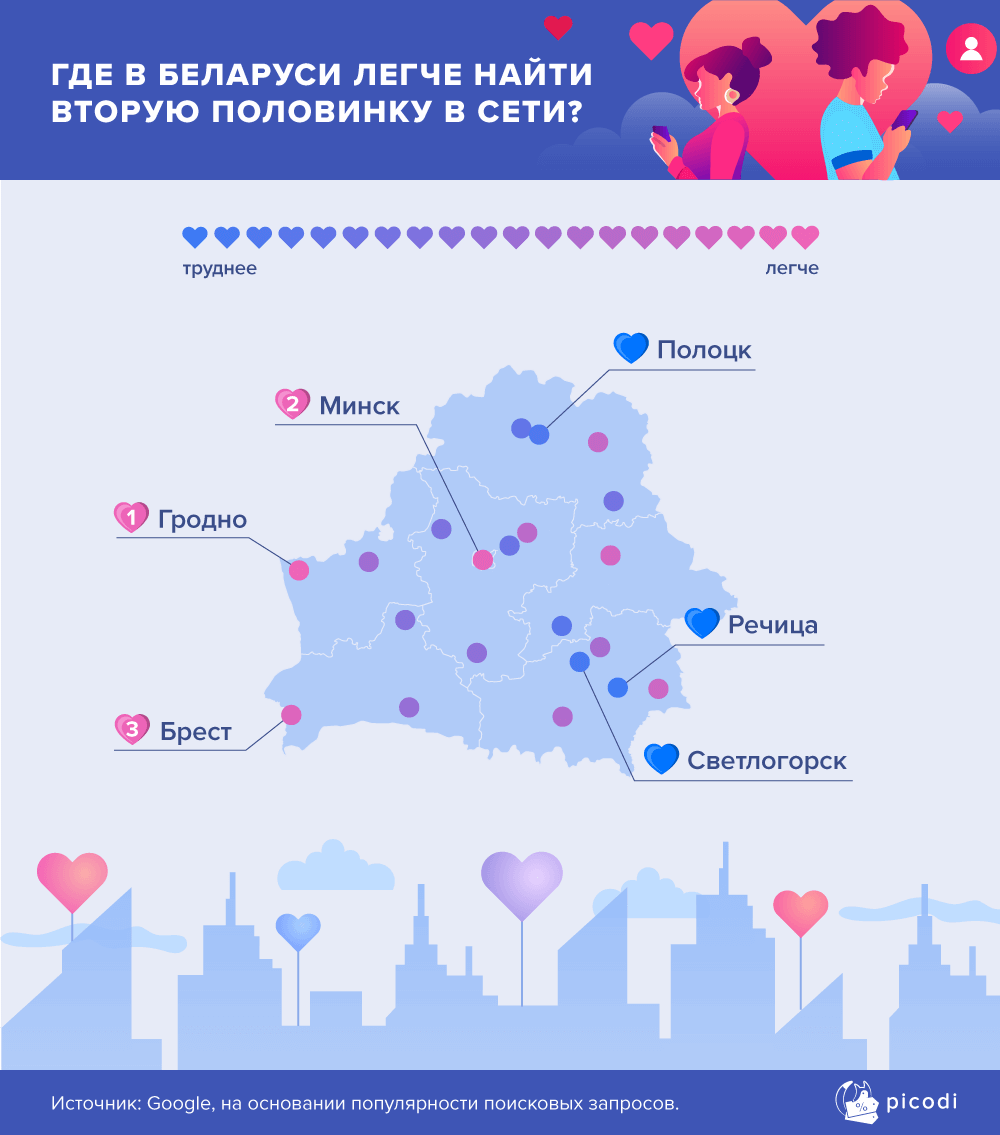 Где в Беларуси легче найти вторую половинку в Сети?