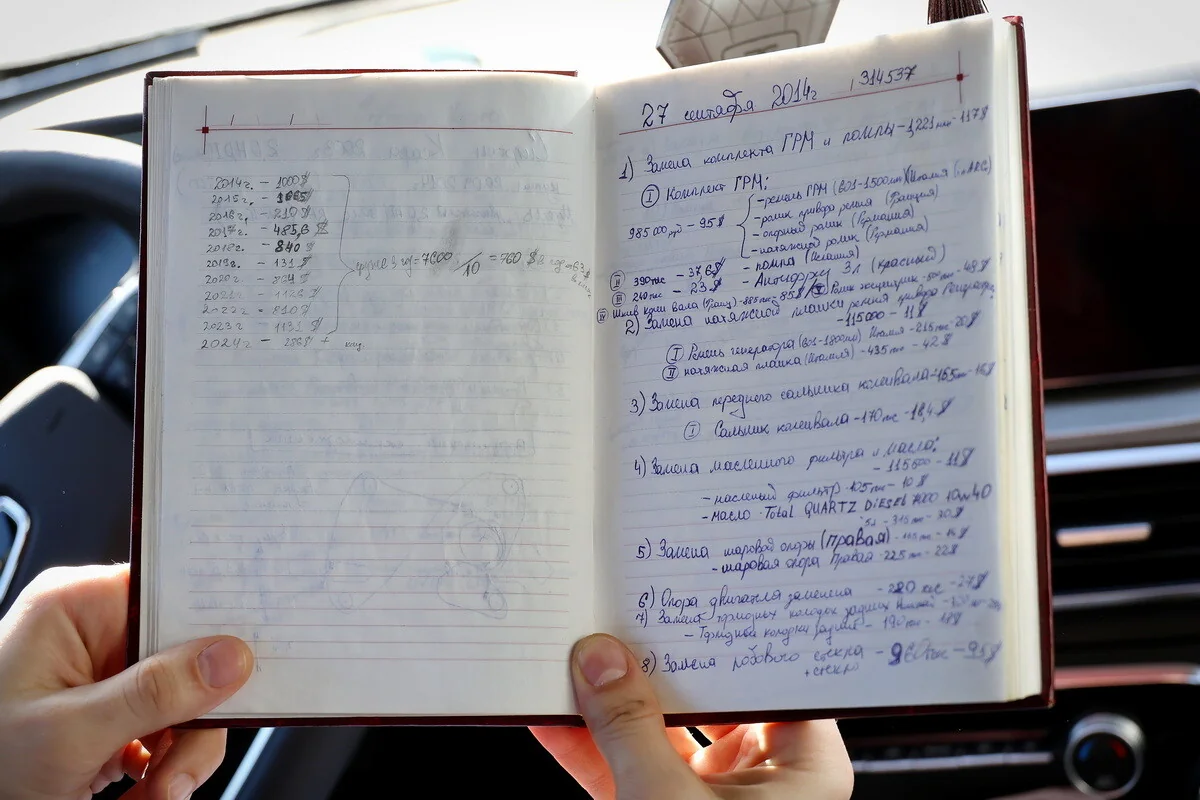 Белорус вёл учёт расходов на авто 10 лет. Результат вас удивит