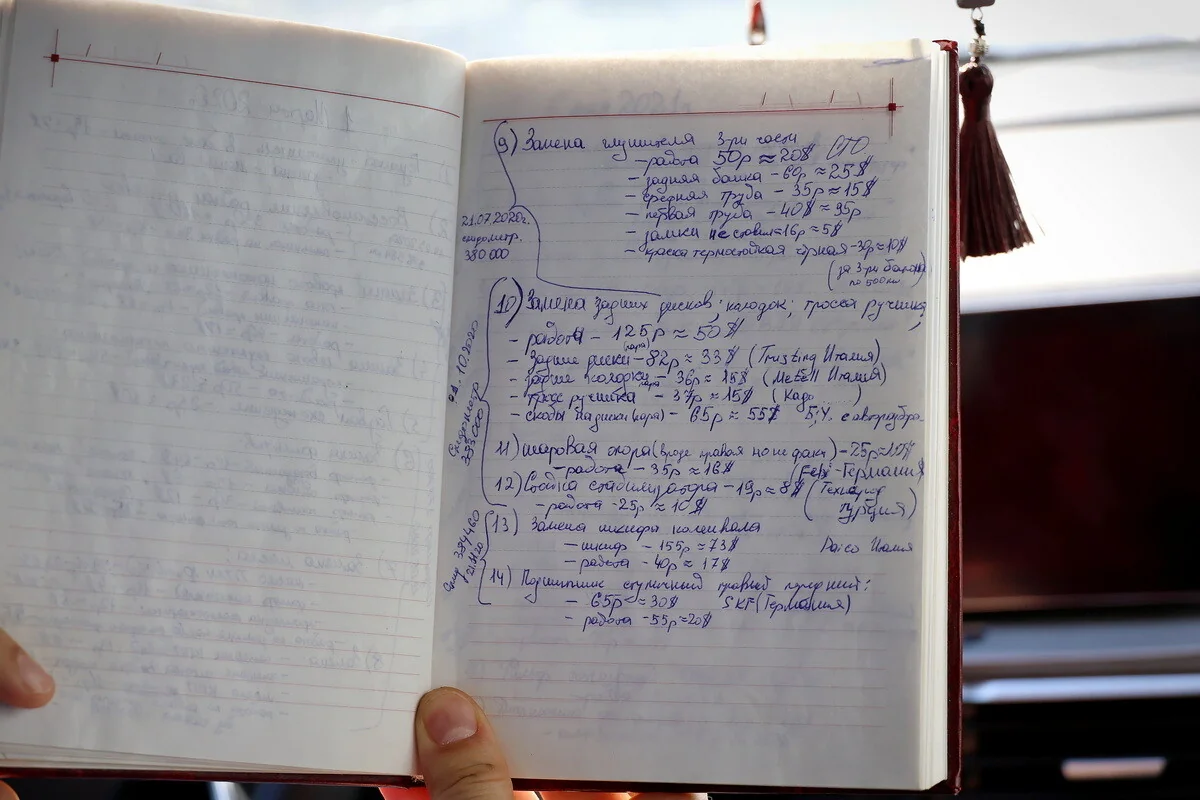 Белорус вёл учёт расходов на авто 10 лет. Результат вас удивит