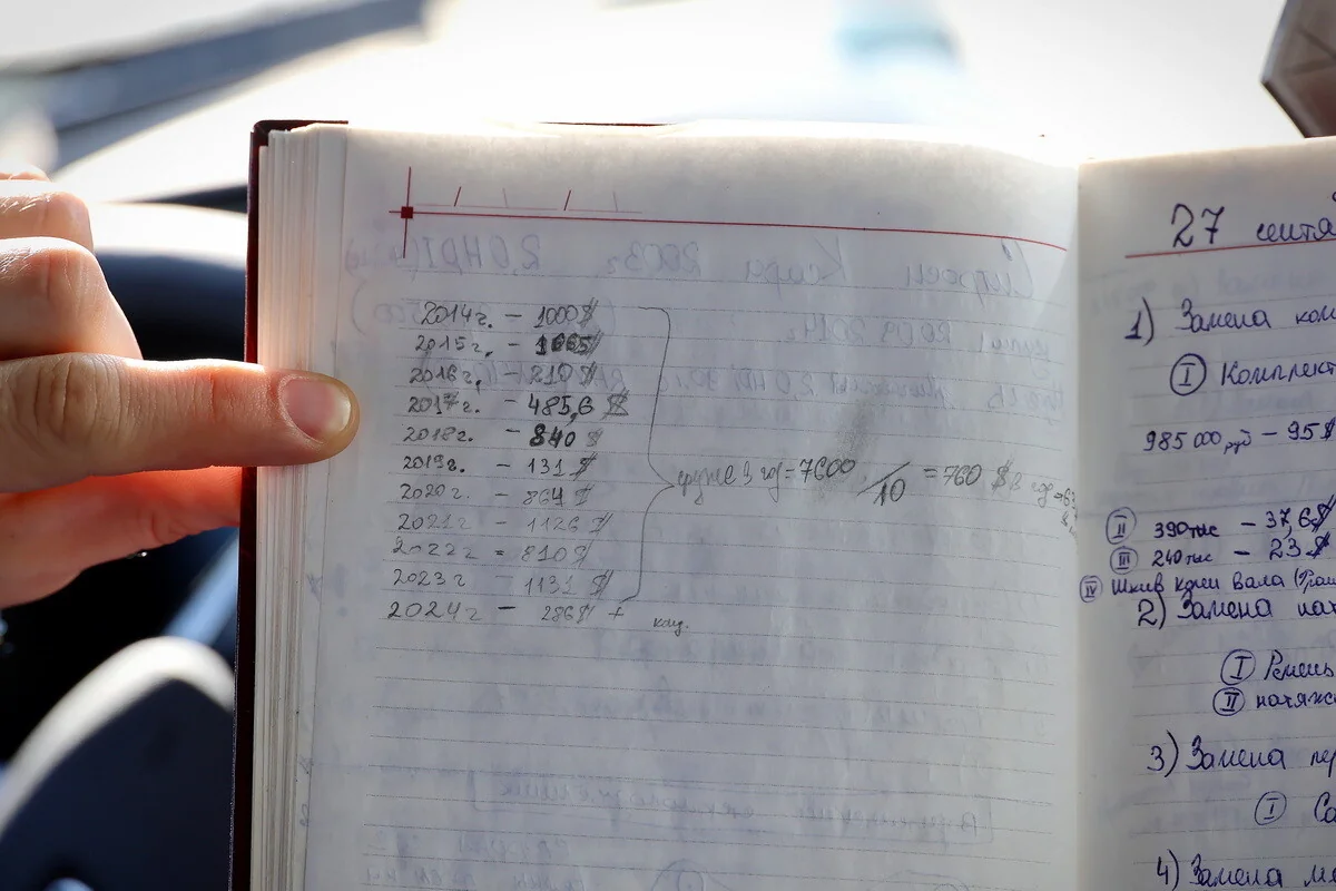 Белорус вёл учёт расходов на авто 10 лет. Результат вас удивит