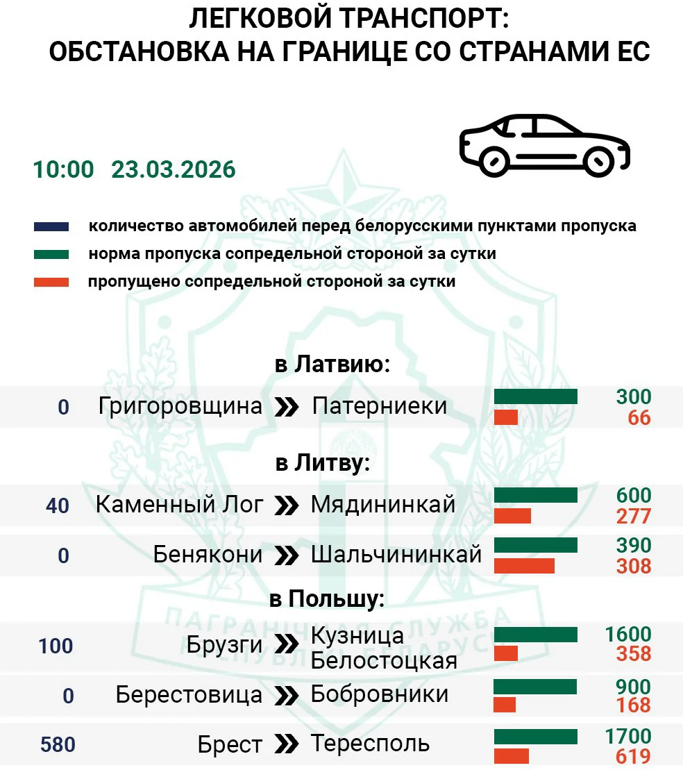 На границе снова очереди. Что рассказывают люди