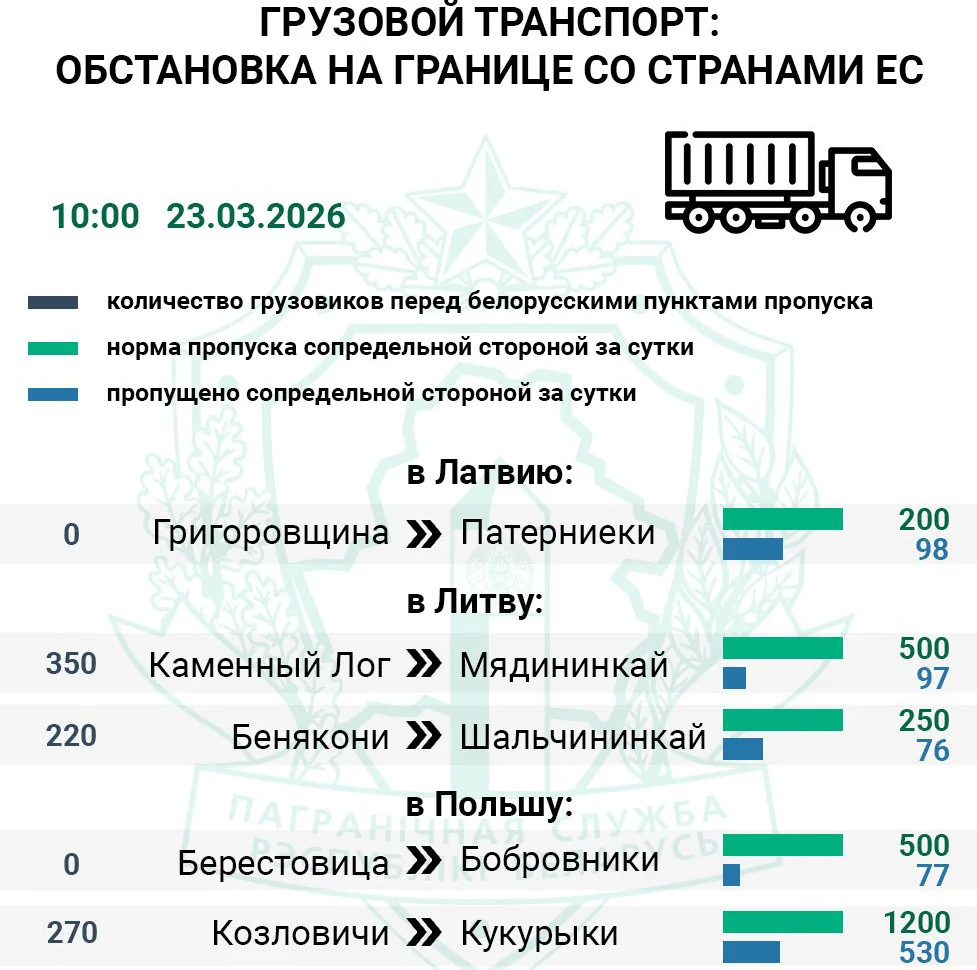На границе снова очереди. Что рассказывают люди
