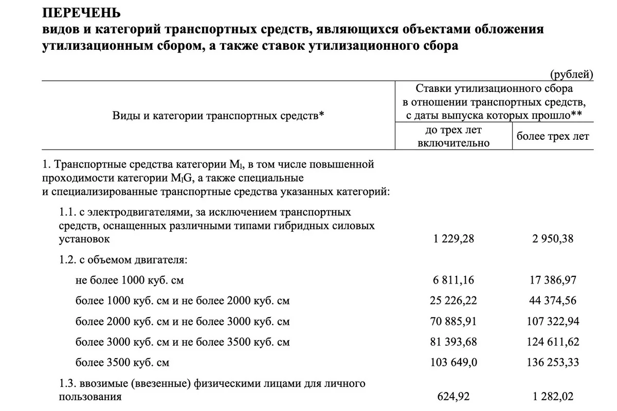 Правительство Беларуси пересчитало утилизационный сбор — эксперт объяснил, что это значит